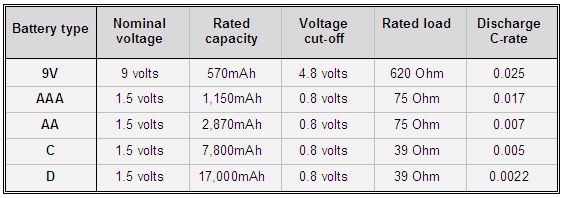 Battery Voltage Chart Aa Aaa