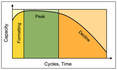 VRLA Battery basics: How to Prolong Lead-acid Batteries