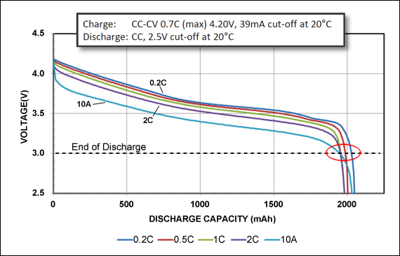 BU-501a: Discharge Characteristics of Li-ion - University