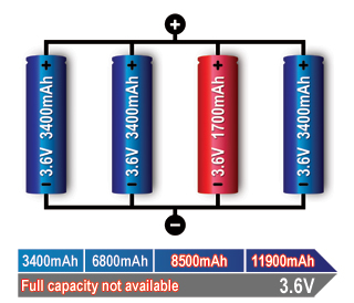 BU-302: Series and Parallel Battery Configurations - Battery University