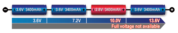 2Pcs 1￵8￵6￵50 Rechargeable Batter￵y W￵i￵th 1865￵0 Battery Charger,Universal  Charger for 18￵650 Rechargeable Battery 3.7V Li-ion Batteries 1865￵0 (2Pcs