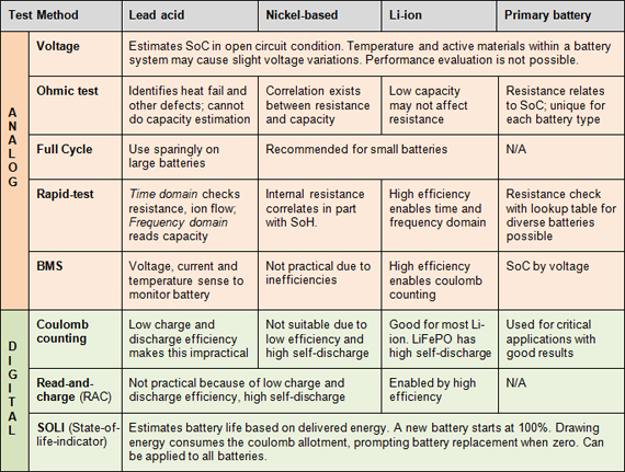 Battery Test Methods - Battery