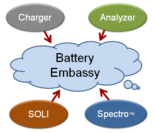Battery Embassy