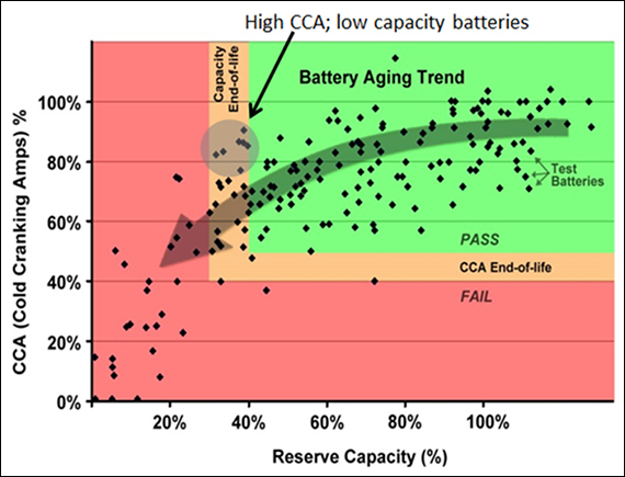 Medicinsk malpractice Give forvisning BU-806a: How Heat and Loading affect Battery Life - Battery University