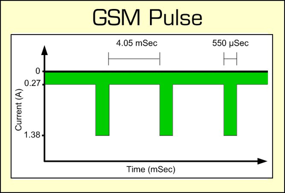GSM discharge pulses of a cellular phone