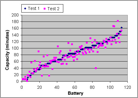 bestå lunken Korn BU-904: How to Measure Capacity - Battery University