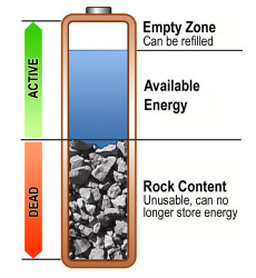 Aging battery