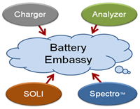Battery Embassy