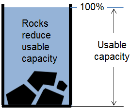 Rocks symbolizes capacity loss