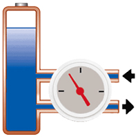 Principle of a fuel gauge based on coulomb counting