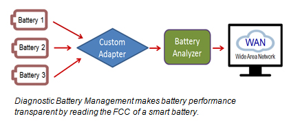 Diagnostic Battery Management