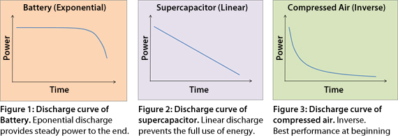 Discharge Current Of Battery