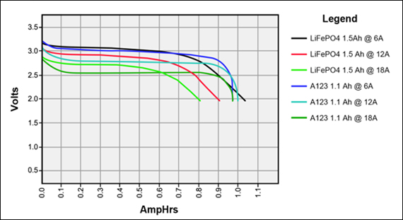 Discharge voltage of lithium iron phosphate