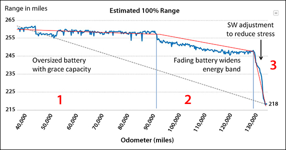 Implications on Battery life: Heaters and Air Conditioners