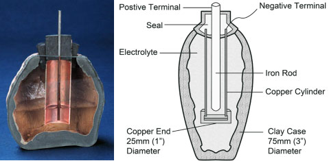 https://batteryuniversity.com/img/content/fig1_BU101.png