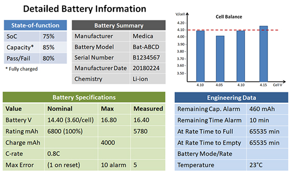 Detailed Battery Information of a SMBus battery as presented in the Cadex Cloud.