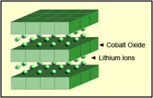 NCA Batterie » Nickel-Cobalt-Aluminium Technologie