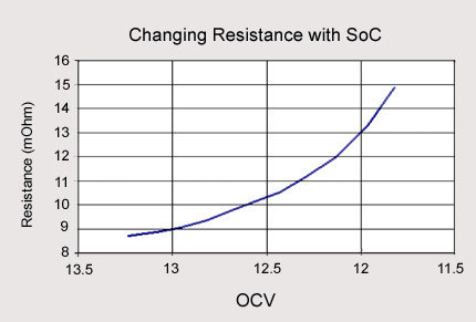 How Internal Resistance Performance? - Battery University
