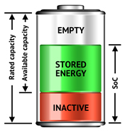 Three parts of a battery